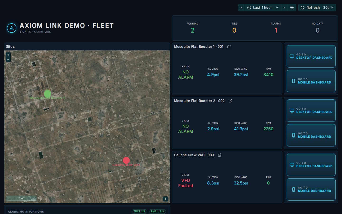 Axiom Link fleet overview